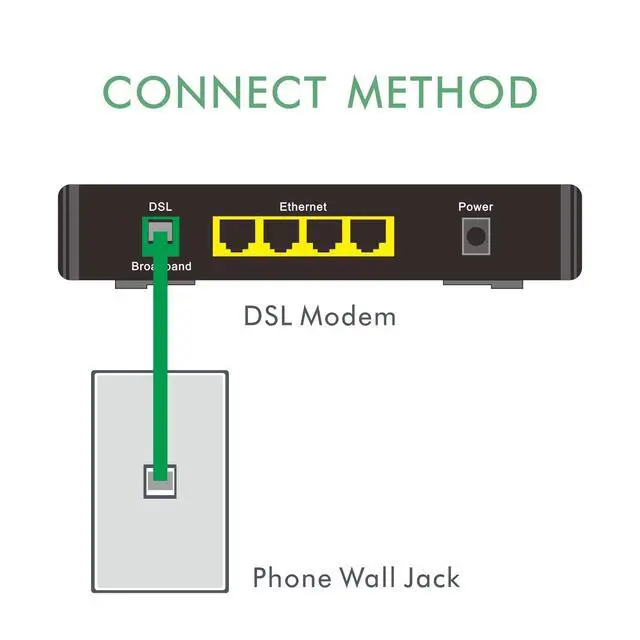 Alt view image 3 of 5 - JAYSUING CAT5E RJ11 Data Cable DSL Cable 6ft Heavy Duty High-Speed for DSL Modem UTP Compatible with ATT RJ11 6P4C Male to Male Green - 6 Feet