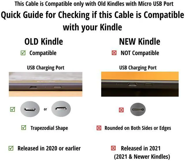 Main image of 6FT Long Micro USB Power Charge Cable Wire for Old Amazon Kindle Paperwhite, Old Oasis & Kindle Kids 2020 & Older, 2018 8th Gen & Older Fire HD (NOT for 2021& Newer Kindles or Fire HD. See Pictures.)