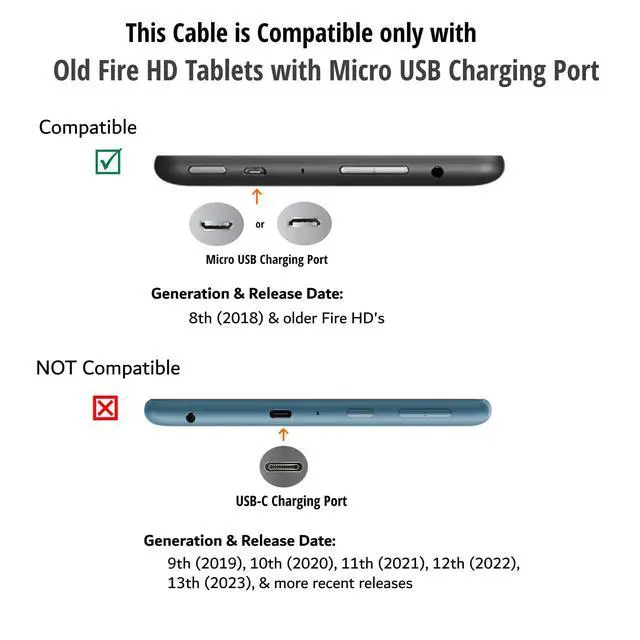 Alt view image 2 of 2 - 6FT Long Micro USB Power Charge Cable Wire for Old Amazon Kindle Paperwhite, Old Oasis & Kindle Kids 2020 & Older, 2018 8th Gen & Older Fire HD (NOT for 2021& Newer Kindles or Fire HD. See Pictures.)