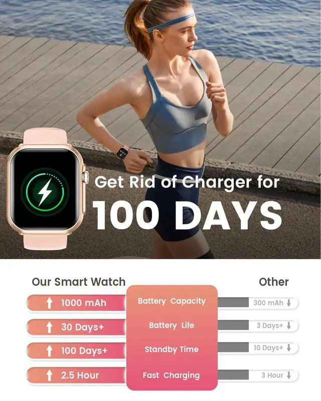 Alt view image 4 of 7 - Fitness Smart Watches for Women Men: 1.85" Smart Watch with 30 Days+ Battery Life Make/Recive Call Heart Rate SpO2 Sleep Monitor 120+ Sport IP68 Waterproof Fitness Tracker Watch Reloj Inteligente