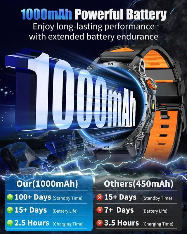 Alt view image 3 of 7 - JAYSUING Military Smart Watches for Men,1000mAh/1.7" HD Large Screen Smartwatch, Led Flashlight, Answer/Make Calls,Waterproof,Heart Rate/Sleep Monitor/110+ Sport Modes Fitness Watch for Android/iPhone