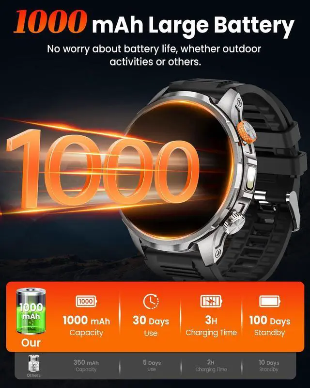 Alt view image 4 of 7 - Smart Watches for Men, Military Smart Watch with 100 Days Battery/Flashlight/Heart Rate/Sleep/SpO2 Monitor/Calling/110+ Sports Mode, 5 ATM Rugged Men's Fitness Tracker Watch for Android iPhone(Silver)