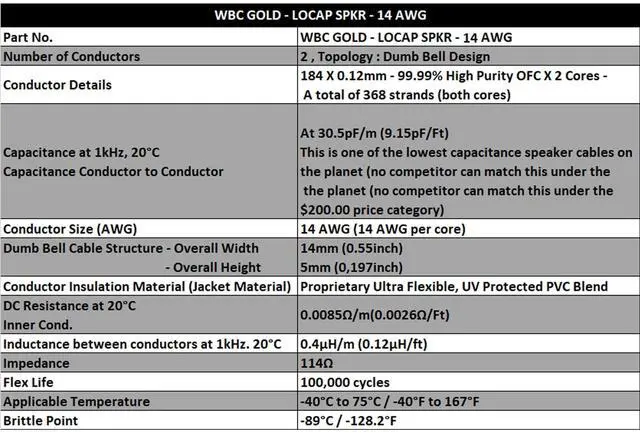 Alt view image 3 of 5 - WORLDS BEST CABLES 8 Foot WBC-GOLD-LOCAP-SPKR-14 AWG - Low-Capacitance - Low-Inductance - High Purity OFC - Audiophile HiFi Speaker Cable Pair with Eminence Gold Banana Plugs