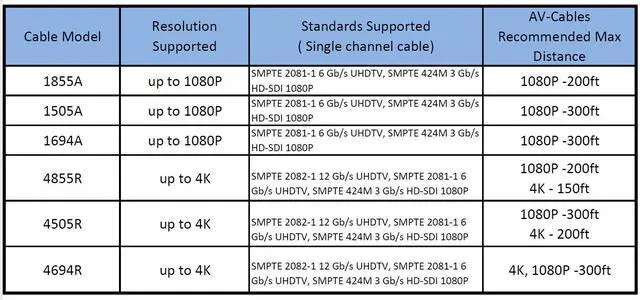 Alt view image 3 of 3 - AV-Cables 3G/6G HD SDI Mini RG59 BNC Cable - Belden 1855a (50ft, Blue)