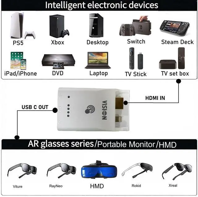 Alt view image 2 of 5 - VISIONHMD HDMI to USB C Adapter for HDMI Devices/iPhone 14 & Earlier with Lightning, Built-in Battery & Charge and Play, Supports 4K 60Hz, for Viture/RayNeo/Xreal/Rokid AR Glasses