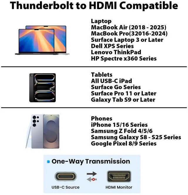 Alt view image 5 of 5 - Cyberguys! USB C to HDMI Cable, 4K 60Hz Braided Type-C Cord with Gold-Plated Connectors, Thunderbolt Compatible, Works with MacBook, iPad Pro, Dell, HP, Samsung Galaxy, Chromebook, Projector