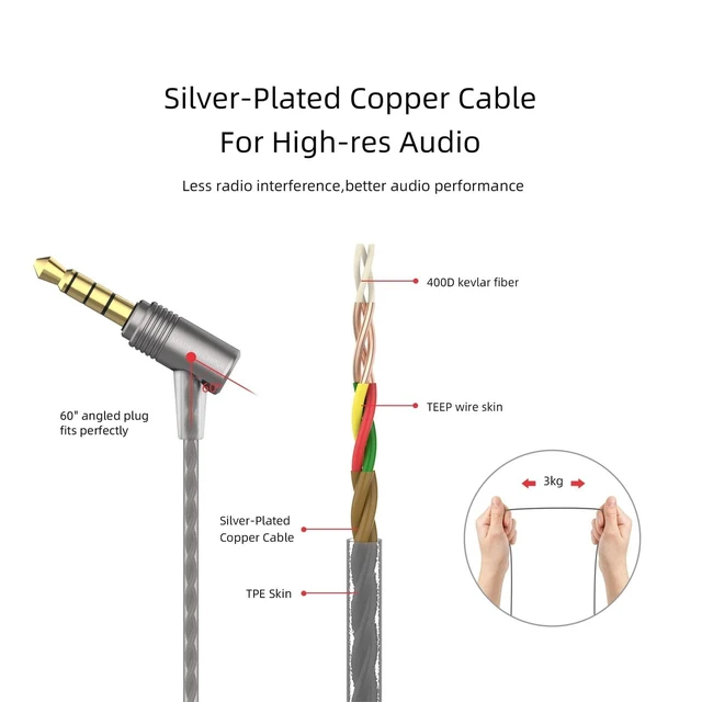 Alt view image 5 of 5 - SoundMAGIC E11 Wired Earbuds, No Mic, Hi-Fi Stereo, 3.5mm Jack, Gunmetal