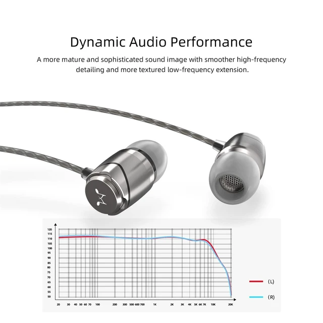 Alt view image 4 of 5 - SoundMAGIC E11 Wired Earbuds, No Mic, Hi-Fi Stereo, 3.5mm Jack, Gunmetal