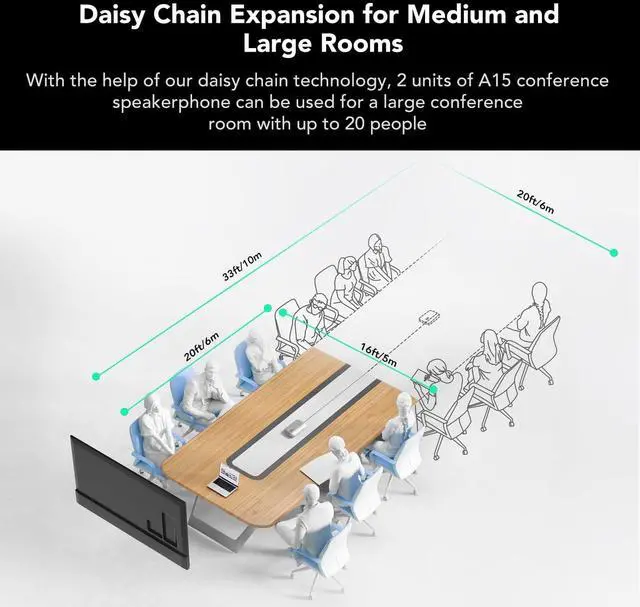 Alt view image 3 of 5 - NUROUM Conference Room Camera System, 5X Optical Zoom, Noise Cancellation, All-in-one Video Conferencing System, PTZ Webcam, Daisy Chained Bluetooth Conference Speakers for Larger Rooms