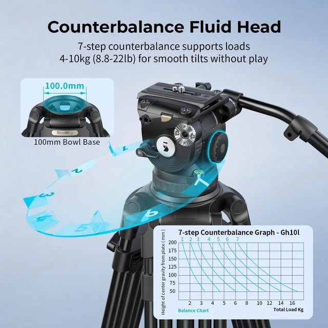 Alt view image 3 of 5 - SmallRig 79''/200.5cm Aluminum Video Tripod with 7-Step Counterbalance