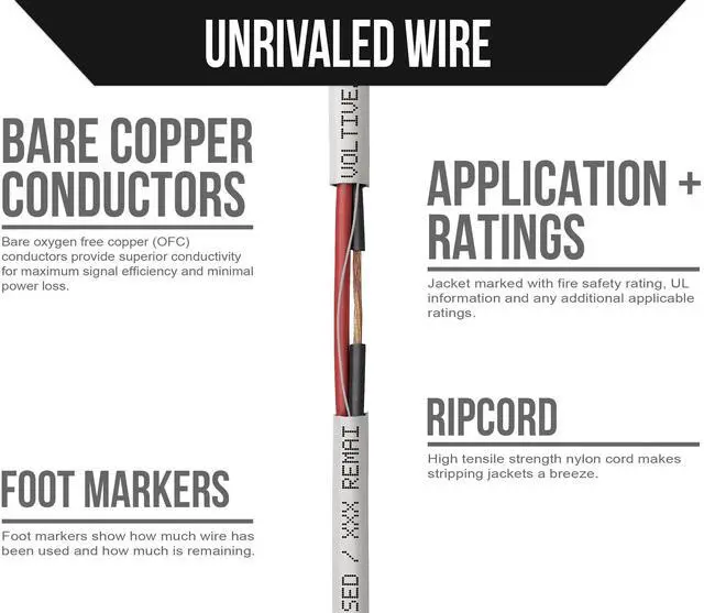 Alt view image 3 of 5 - Voltive 12/2 Speaker Wire, Plenum CL3P, White, 500ft - 12AWG, 2 Conductors, Stranded Oxygen-Free Copper, UL Listed - V-1214-2