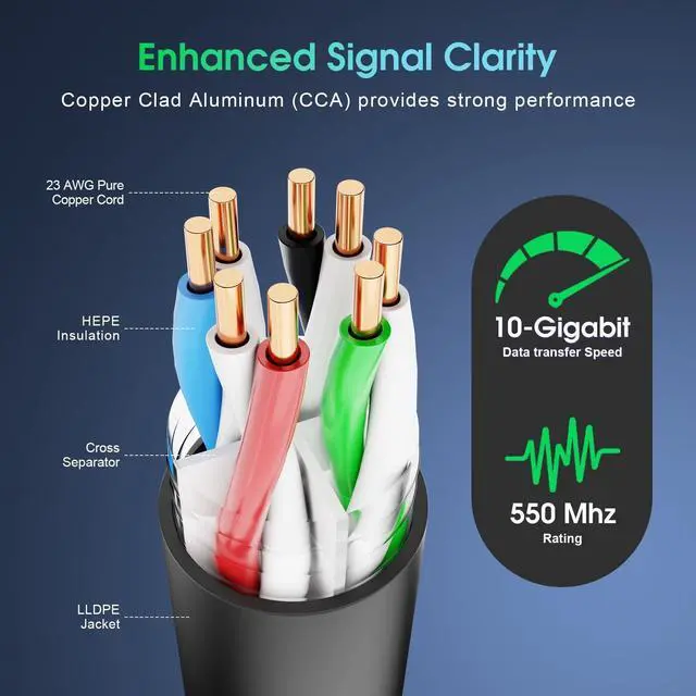 Alt view image 4 of 5 - ELTRIXA Cat6A Ethernet Cable 250FT, Outdoor Direct Burial 23AWG High Speed Up to 10Gbps, LLDPE UV-Resistant Waterproof Jacket, CCA RJ45 Network Internet Cable - Black