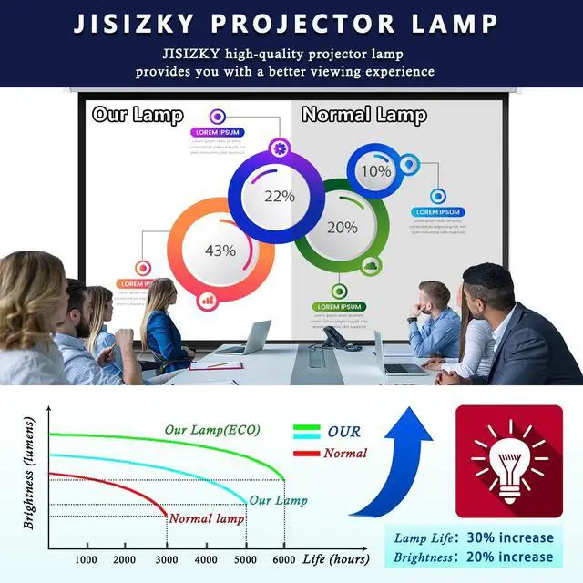 Alt view image 5 of 5 - JISIZKY BL-FP285A / DE.5811122606-SOT Replacement Lamp Bulb with Housing for OPTOMA W460ST,X460,W461,X461,EH460ST,EH461,EH465,WU465,EH470,WU470,DAEHHLU,DAEHHLZST,DAEHHLZ,DAWHLZST,DAWHLZ