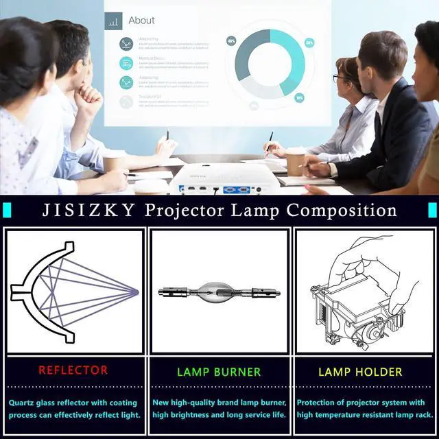 Alt view image 3 of 5 - JISIZKY BL-FP285A / DE.5811122606-SOT Replacement Lamp Bulb with Housing for OPTOMA W460ST,X460,W461,X461,EH460ST,EH461,EH465,WU465,EH470,WU470,DAEHHLU,DAEHHLZST,DAEHHLZ,DAWHLZST,DAWHLZ