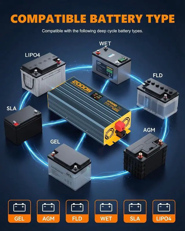 Alt view image 5 of 5 - MWXNE 2000W Sump Pump Battery Backup System, Automatic Switchover to Battery Inverter Power, Pure Sine Wave Output, Professional Backup System in Case of Power Failure