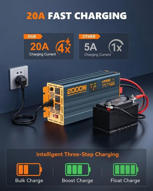 Alt view image 3 of 5 - MWXNE 2000W Sump Pump Battery Backup System, Automatic Switchover to Battery Inverter Power, Pure Sine Wave Output, Professional Backup System in Case of Power Failure
