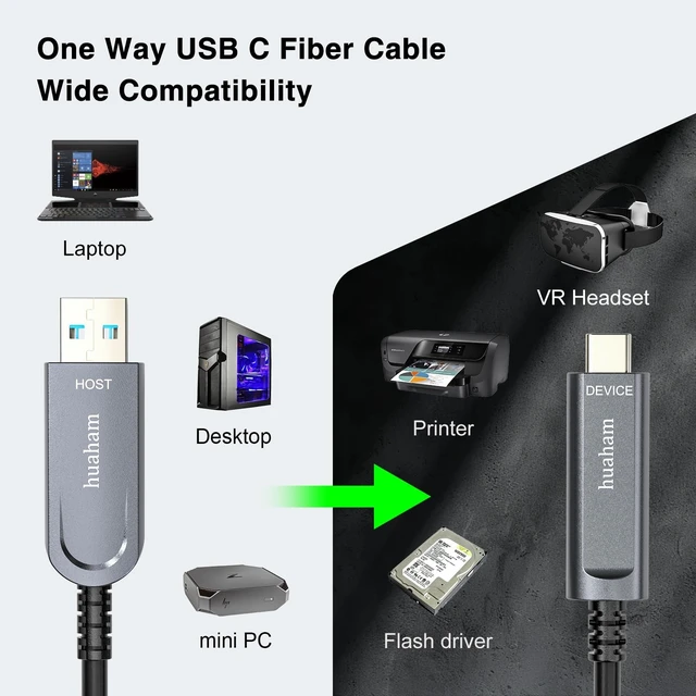 Alt view image 5 of 5 - huaham Fiber Optic USB A to USB C Cable 66FT, 10Gbps USB 3.2 Gen2 Active Cable with German SiliconLine Chip, Ultra Slim & Long Distance for Logitech 4K Camera,VR/AR,Video Conference