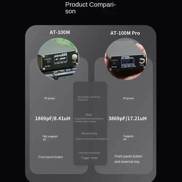 Alt view image 5 of 5 - AT100M Pro Antenna Tuner 1.8Mhz-30Mhz Automatic Manual Tuning Device 100W Power Meter SWR Meter Morse Code