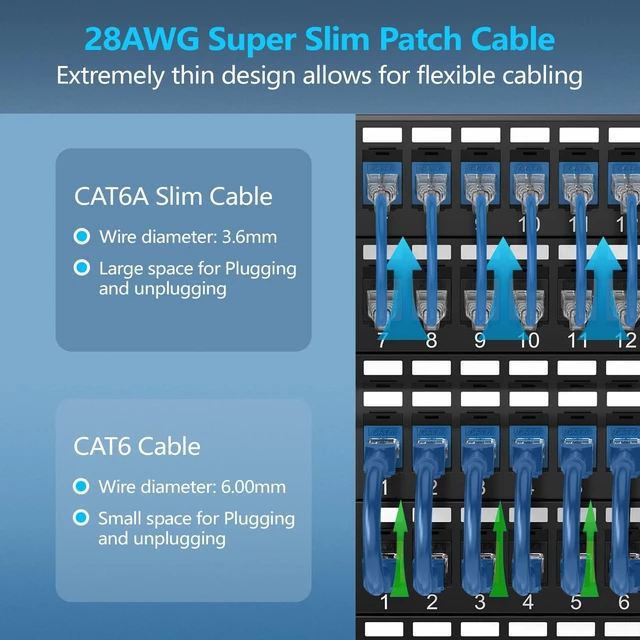 Alt view image 2 of 5 - CableGeeker Cat 6A Slim Ethernet Patch Cables, 5 ft, 24-Pack, Blue