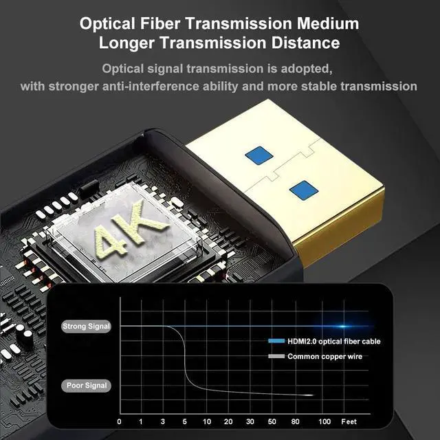 Alt view image 2 of 5 - Throncom 4K HDMI Fiber Optic Cable 15m(49.2ft), HDMI 2.0 Ultra High Speed 18Gbps 4K@60Hz Slim Braided Cable Support HDCP2.2