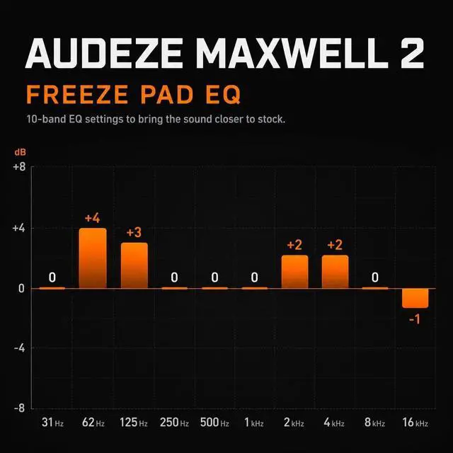 Alt view image 3 of 5 - WC Freeze Maxwell 2 Cooling Gel Replacement Earpads Compatible with Audeze Maxwell 2 Headphones by Wicked Cushions ^^ Freeze V2 Cooling Fabric ^^ Geo Grey