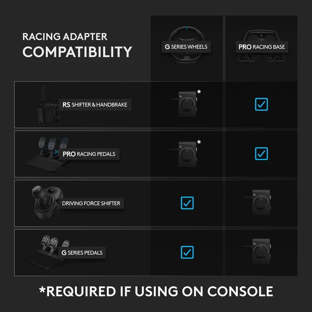 Alt view image 4 of 5 - Logitech G Racing Adapter Xbox Series X^^S Xbox One Playstation 4 5