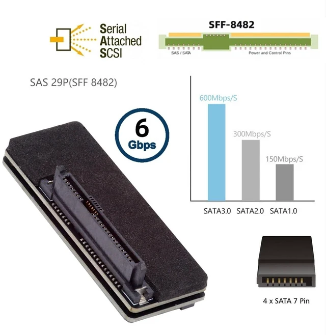 Alt view image 4 of 5 - JSER 7+15Pin 22Pin SATA Host Motherboard to SFF-8482 SAS 29Pin Hard Disk Drive Raid Adapter 6Gbps with Chipset and Power Port Compatible withServer