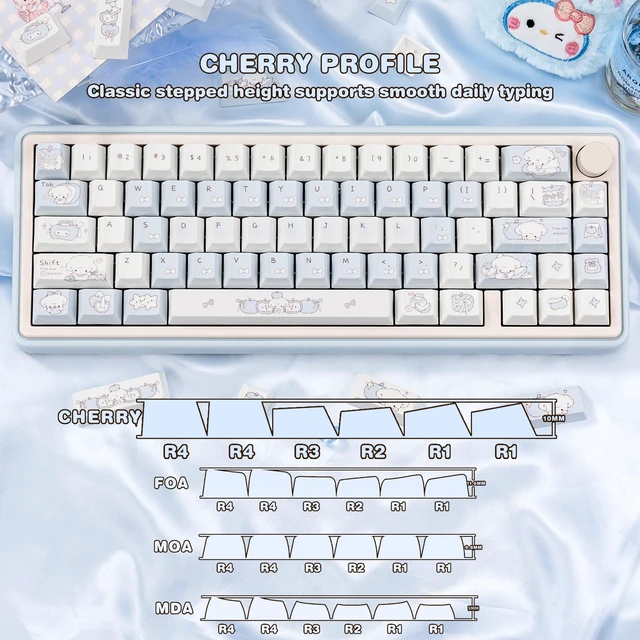 Alt view image 3 of 5 - KEYFLICK PBT Keycaps Blue Puppy Fruit Cute Cherry Key Cap MX Switch
