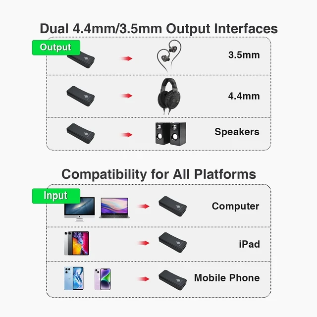 Alt view image 4 of 5 - S9 Pro Plus Martha USB C DAC Dongle, Portable DAC AMP, BAL 4.4mm, SE 3.5mm, Volume Control Firmware, 6 Filter Option, Support Windows/Mac/Android/iOS System, Silvery