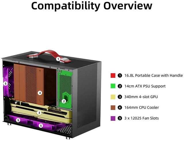 Alt view image 2 of 5 - Shiny Snake G300 16.8L MESH Portable SFF Desktop Gaming PC Chassis - White