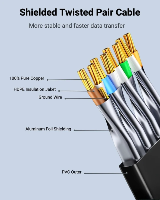 Alt view image 4 of 5 - NexusMind Cat 8 Ethernet Cable 10 ft 5Pack, 40Gbps High Speed, 2000MHz Bandwidth, Low Signal Loss, Stable Connection for Router, Gaming Console, Modem, PC (10ft,5pack,Black)