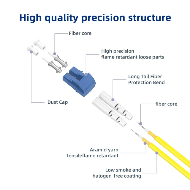 Alt view image 2 of 5 - lidkew LC/UPC to SC/UPC Singlemode Fiber Patch Cable,50M/164ft OS2 Single Mode Duplex 9/125m, SMF LSZH Ethernet Fiber Optic Jumper Optical Patch Cord for SFP Transceiver, Router, Fiber Networks