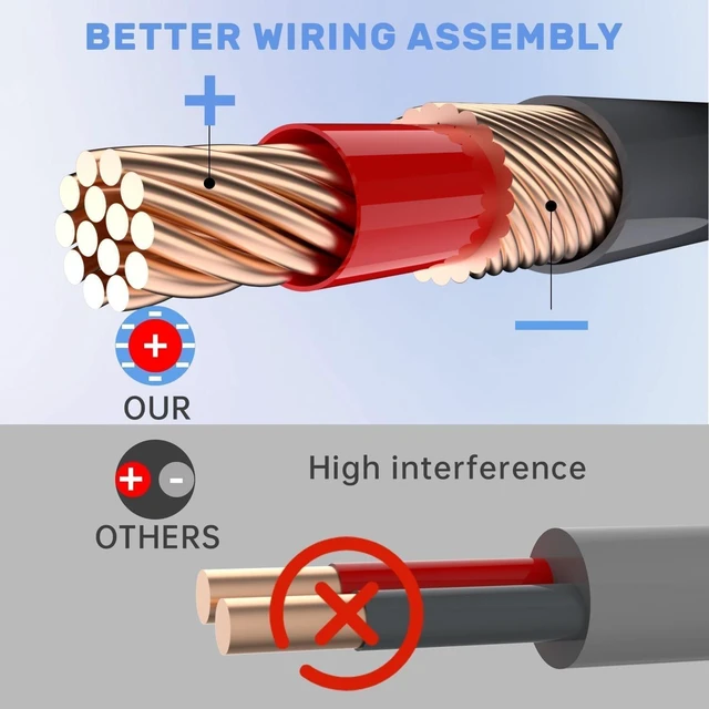 Alt view image 5 of 5 - Starlink Mini USB C to DC Power Cable, 18AWG 10M/30FT Starlink Mini Cable