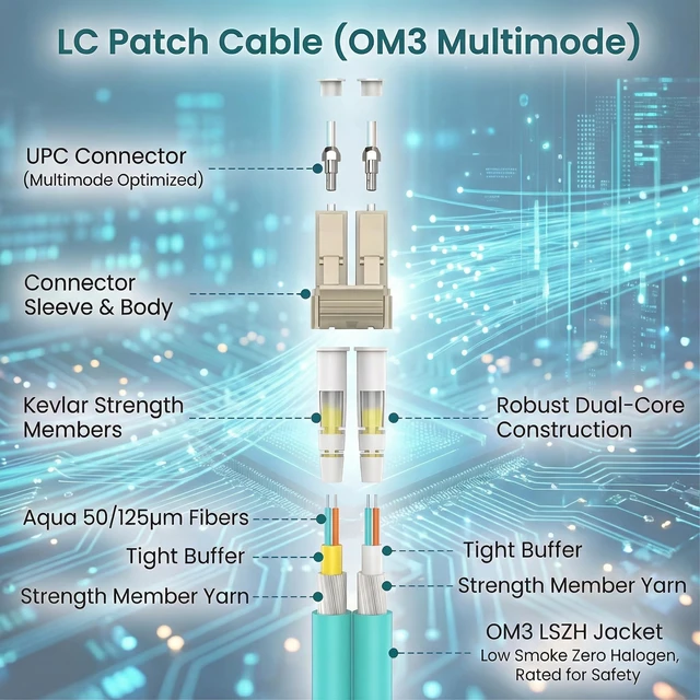 Alt view image 3 of 5 - WSOLDMA LC to LC Fiber Patch Cable, OM3 Multimode 30M/98ft, Duplex