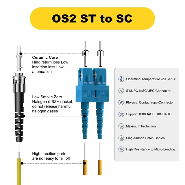 Alt view image 4 of 5 - FiberPrime-Single Mode OS2 SC to ST Fiber Patch Cable, 30M/100ft, 1Pack
