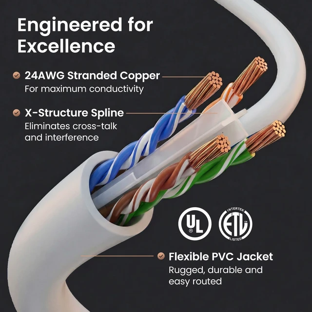 Alt view image 3 of 5 - GEARit Cat6 Patch Cables Cat 6 Ethernet Cable 15 ft 10-Pack White