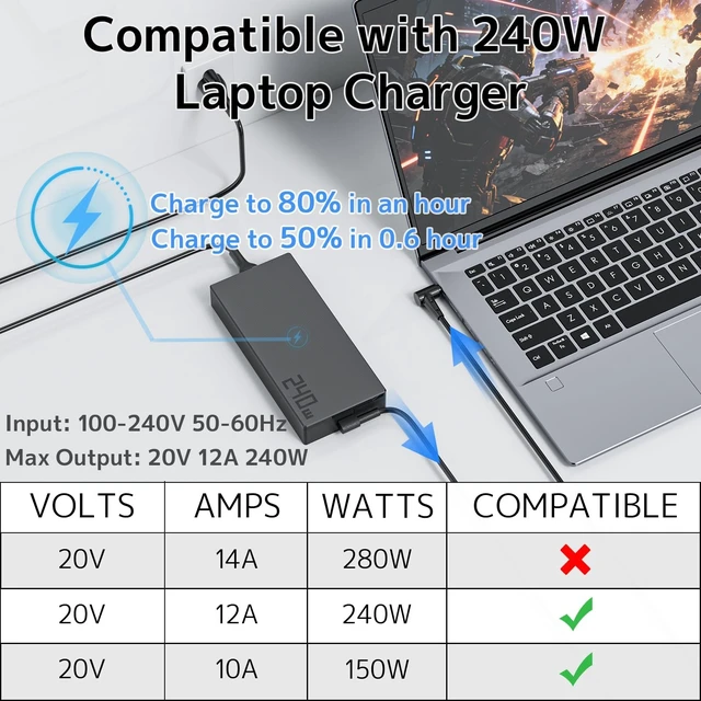 Alt view image 4 of 5 - 240W Gaming Laptop Charger, Fit for ASUS ROG TUF ADP-240EB B Power Adapter