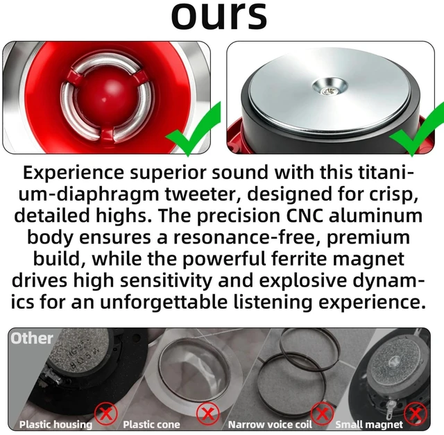 Alt view image 5 of 5 - 3.7 Inch Tweeters For Car Audio, 600W Titanium Bullet Super Tweeter 4 Ohm