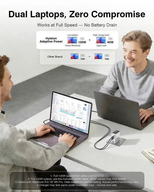 Alt view image 4 of 5 - 140W USB C Charger, 4-Port GaN Fast Charger USB C with Smart Display
