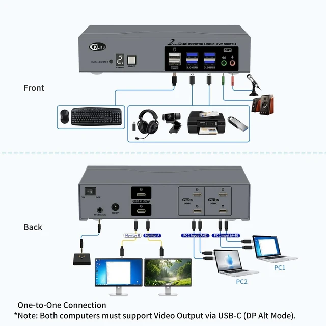 Alt view image 3 of 5 - CKLau USB-C KVM Switch for 2 Computers and 2 Monitors, True Extended Display for Mac and Windows, 8K@30Hz, 4K@144Hz, Dual USB-C per Computer, USB 3.0 Hub