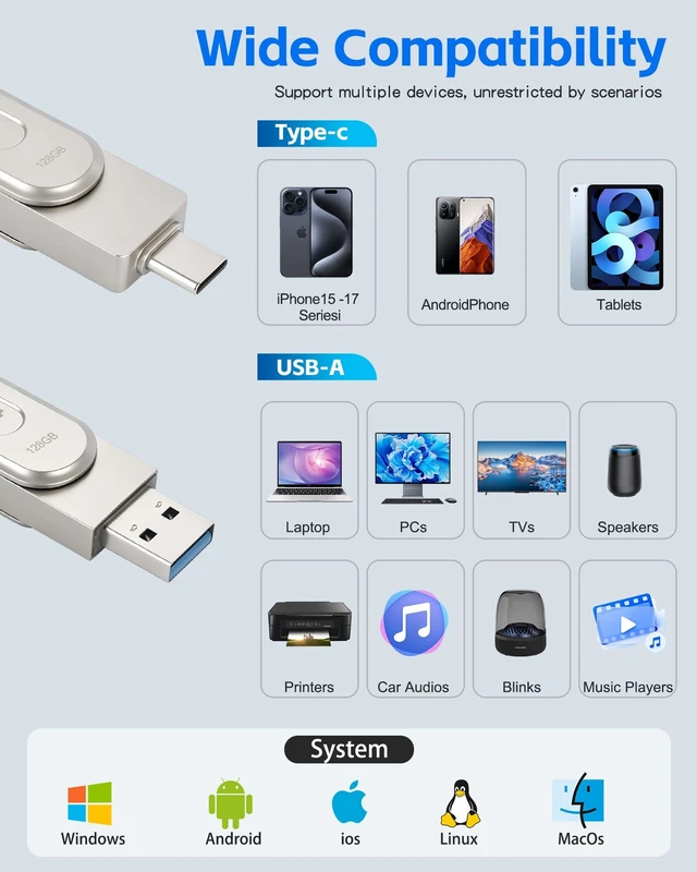 Alt view image 3 of 5 - 128GB Flash Drive for iPhone Photo Stick Thumb Drive, USB Memory Stick iPhone Flash Drive for Photos Jump Drive Portable External Easy Backup Photo Storage for Phone/Android/PC/Laptop/Tablet (Grey)
