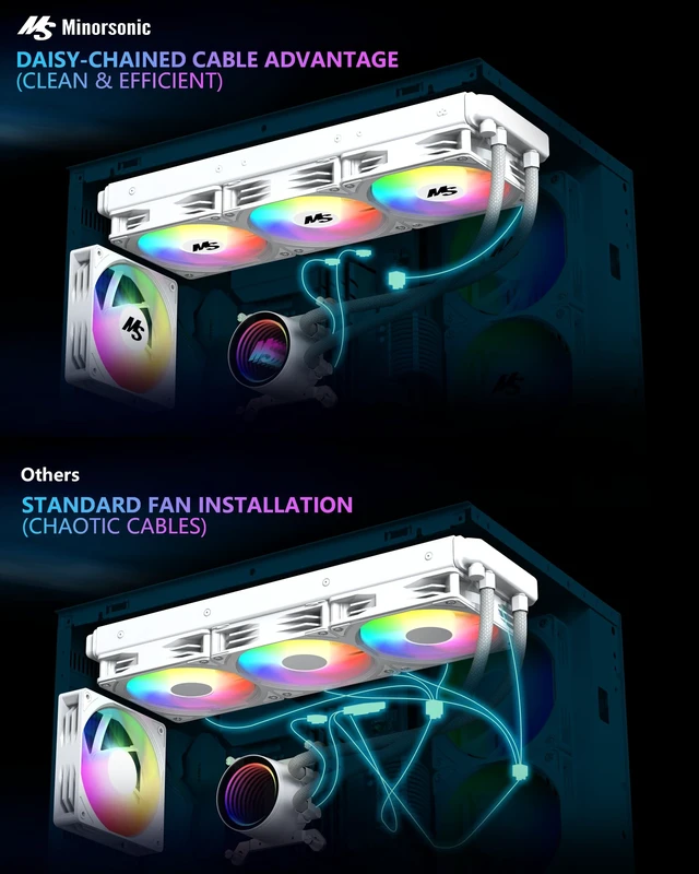 Alt view image 4 of 5 - Minorsonic CPU Cooler 360mm Aio, Liquid Cooler CPU Low-Noise AMD AM5/AM4, Refrigeracion Liquida Water Cooling Systems, Intel LGA 1851/1700 PC Water Cooler 3 x 120 mm PWM ARGB Fans White