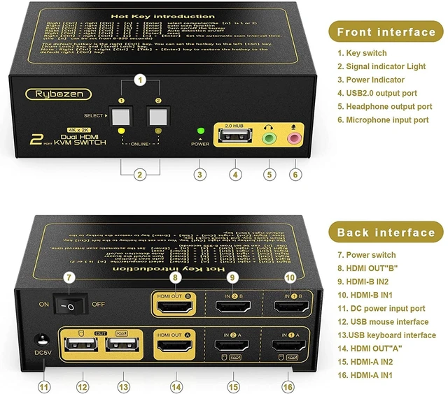Alt view image 2 of 5 - HDMI KVM Switch 2 Monitors 2 Computers, 2 Port Dual Monitors KVM Switcher for 2 PCs Share 2 Monitors and 3 USB Ports, 4K@30 Resolution, with EDID, Audio & Jack Port