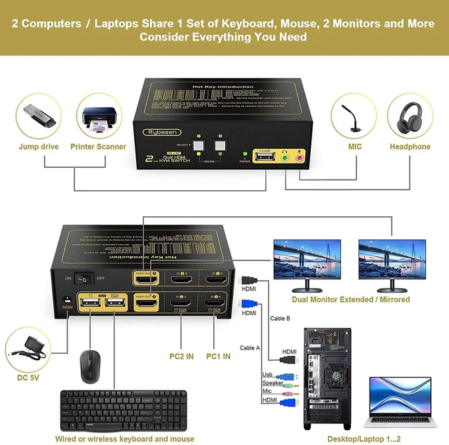 Alt view image 3 of 5 - HDMI KVM Switch 2 Monitors 2 Computers, 2 Port Dual Monitors KVM Switcher for 2 PCs Share 2 Monitors and 3 USB Ports, 4K@30 Resolution, with EDID, Audio & Jack Port