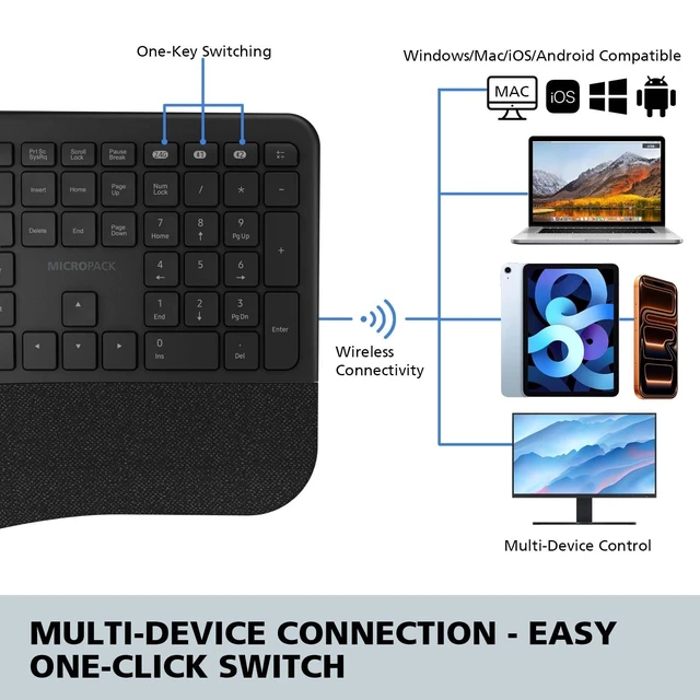 Alt view image 3 of 5 - Micropack Split Ergonomic Keyboard Wireless, Multi Device Bluetooth & USB Receiver Connectivity, Rechargeable USB-C Silent Scissor Keys with Palm Support, Compatible with Mac PC Laptop Home Off