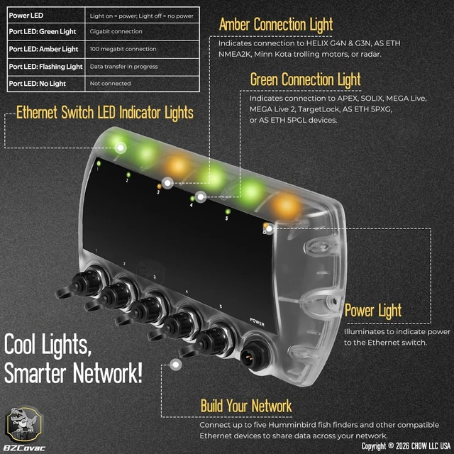 Alt view image 3 of 5 - AS ETH 5PGL - 5 Port Ethernet Switch, Ethernet Box for Humminbird Helix G3N/G4N, XPLORE, APEX, SOLIX Fish Finders, 411850-1