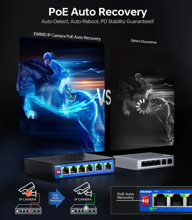 Alt view image 4 of 5 - EWIND 2025 Upgraded 10 Port Gigabit PoE Switch, 8 PoE+ Ports @65W + 2 Gigabit Uplink, Lifetime Protection, Plug & Play Unmanaged Ethernet Switch, Extend/Auto Recovery/VLAN Mode, Desktop or Wall Mount
