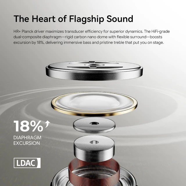 Alt view image 4 of 5 - ROSESELSA Ceramics Ultra Noise Cancelling Earbuds, Bluetooth 6.0, LDAC/LHDC