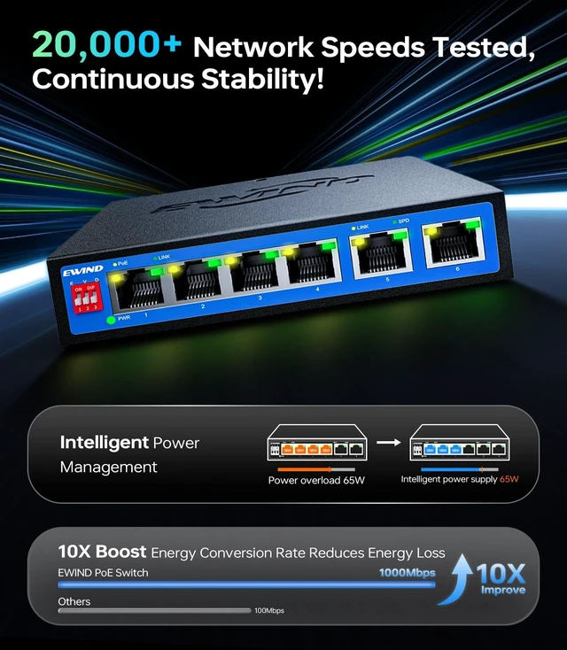 Alt view image 5 of 5 - EWIND 2025 Upgraded 10 Port Gigabit PoE Switch, 8 PoE+ Ports @65W + 2 Gigabit Uplink, Lifetime Protection, Plug & Play Unmanaged Ethernet Switch, Extend/Auto Recovery/VLAN Mode, Desktop or Wall Mount
