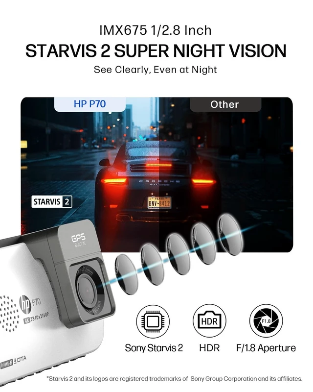 Alt view image 3 of 5 - HP P70 White Dual Dash Cam Front and Rear, STARVIS 2 Sensor, 4K Front + FHD Rear Loop Recording, GPS, Free 64GB Card, 3" IPS Screen, 24HR Parking Mode, App Control, 5GHz WiFi, Night Vision